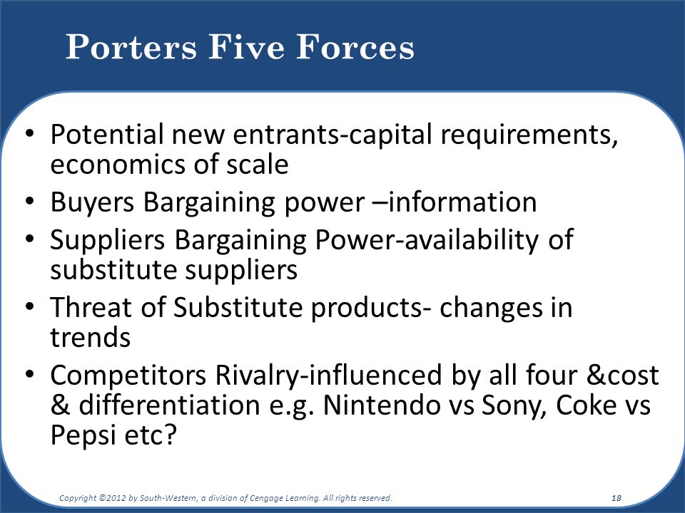Porters Five Forces for Nintendo